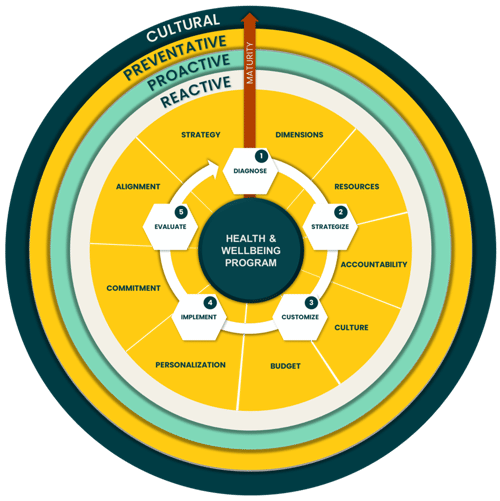 MA Framework