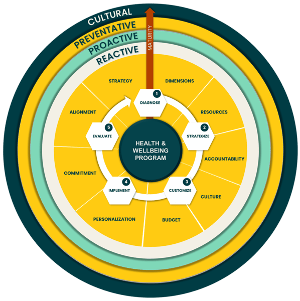MA Framework